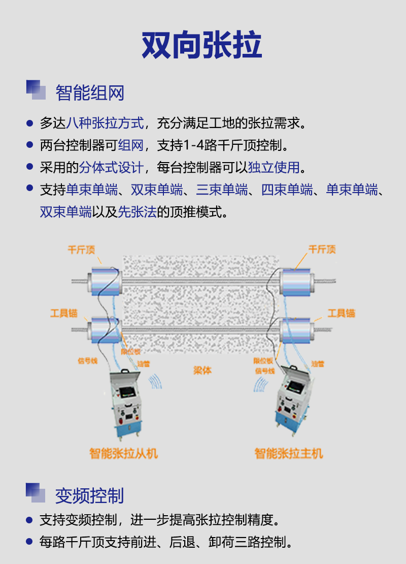 兩台控制(zhì)器(qì)可(kě)組網,支持1-4路(lù)千斤頂控制(zhì),支持單束單端、雙束單端、三束單端、四束單端模式;
多(duō)束同步張拉時(shí),可(kě)保持各束之間(jiān)的(de)張拉力同步;雙端張拉時(shí),可(kě)保持位移同步;